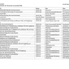 Veranstaltungskalender 2025